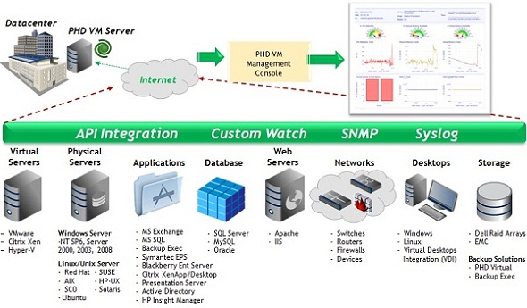 PHD Virtual Monitor