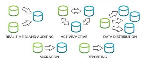 Dbvisit Database Replication