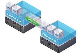 High Availability Solutions