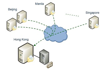 Data Protection Solutions